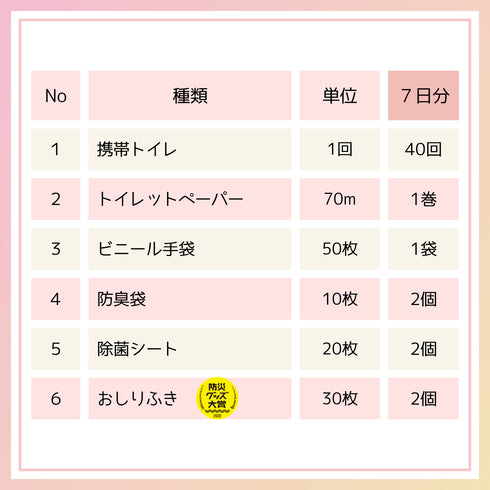 【ikkake全身キレイセット】水が使えない非常時に。 “全身まるっと清潔”+“トイレの不安”にも備える安心セット